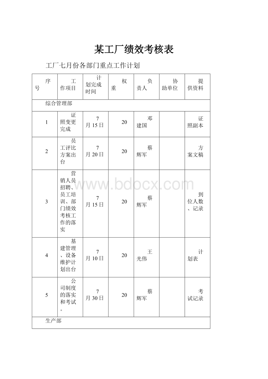 某工厂绩效考核表.docx