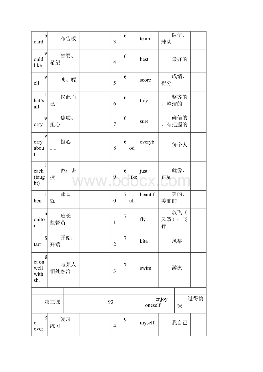 初一下期中单词复习资料之词汇篇答案.docx_第3页