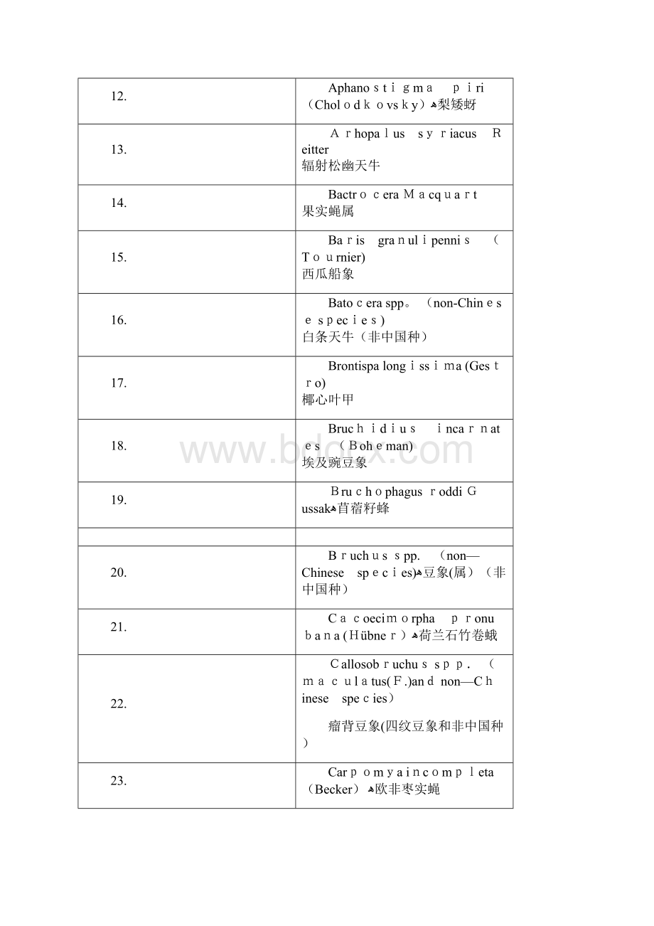 Ⅱ进境植物检疫危险性病虫杂草名录.docx_第2页