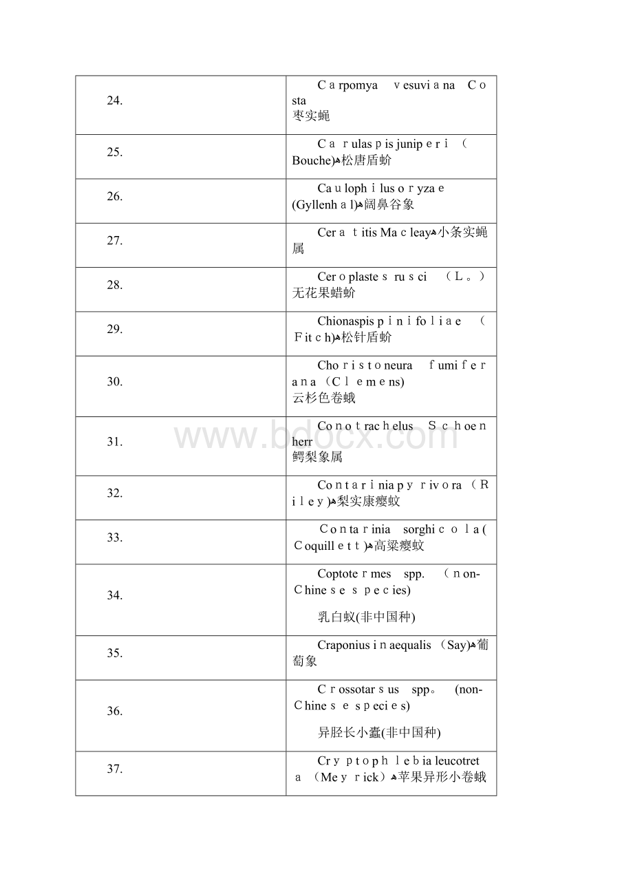 Ⅱ进境植物检疫危险性病虫杂草名录.docx_第3页