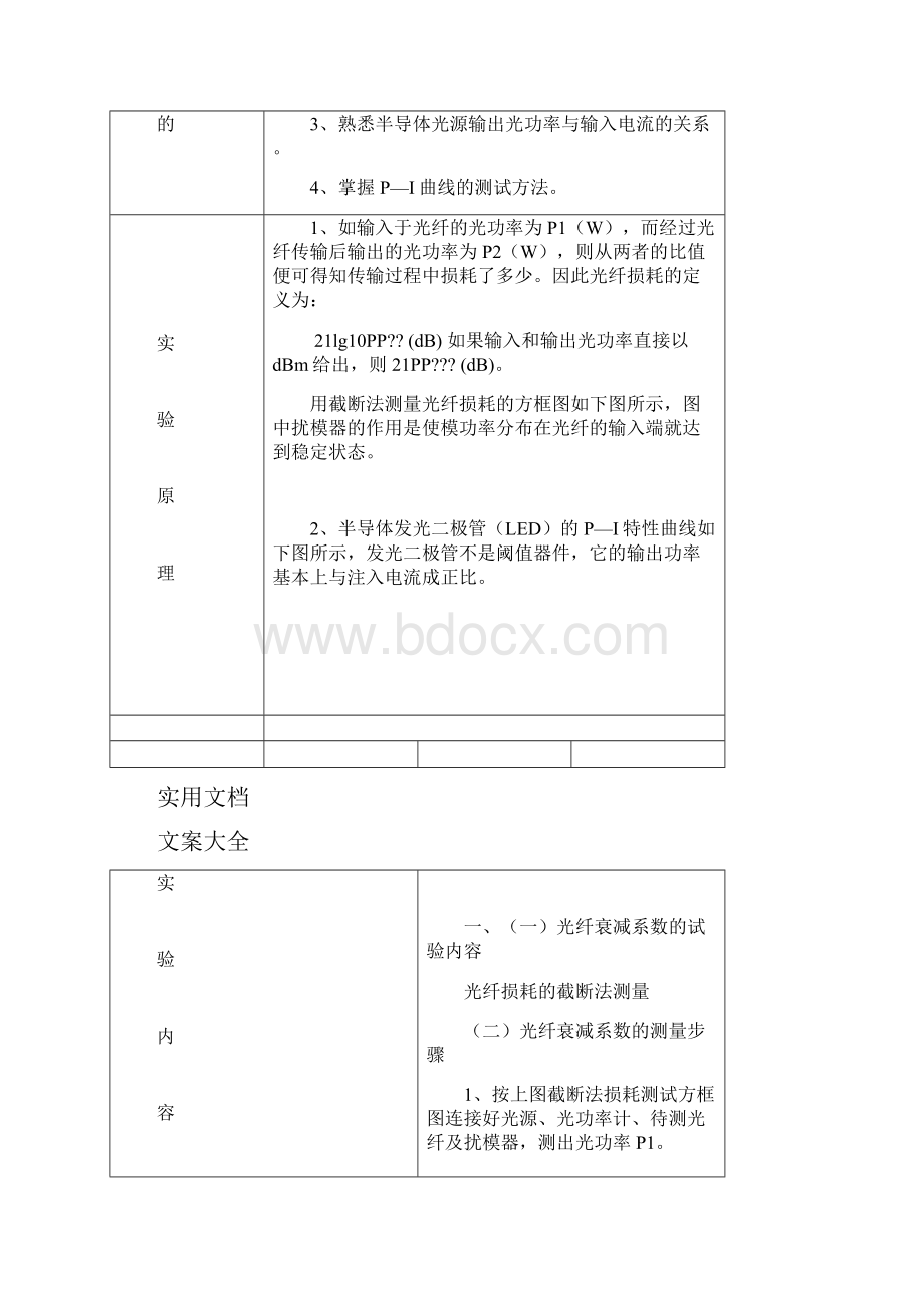 光纤通信实验报告材料华北电力大学.docx_第2页