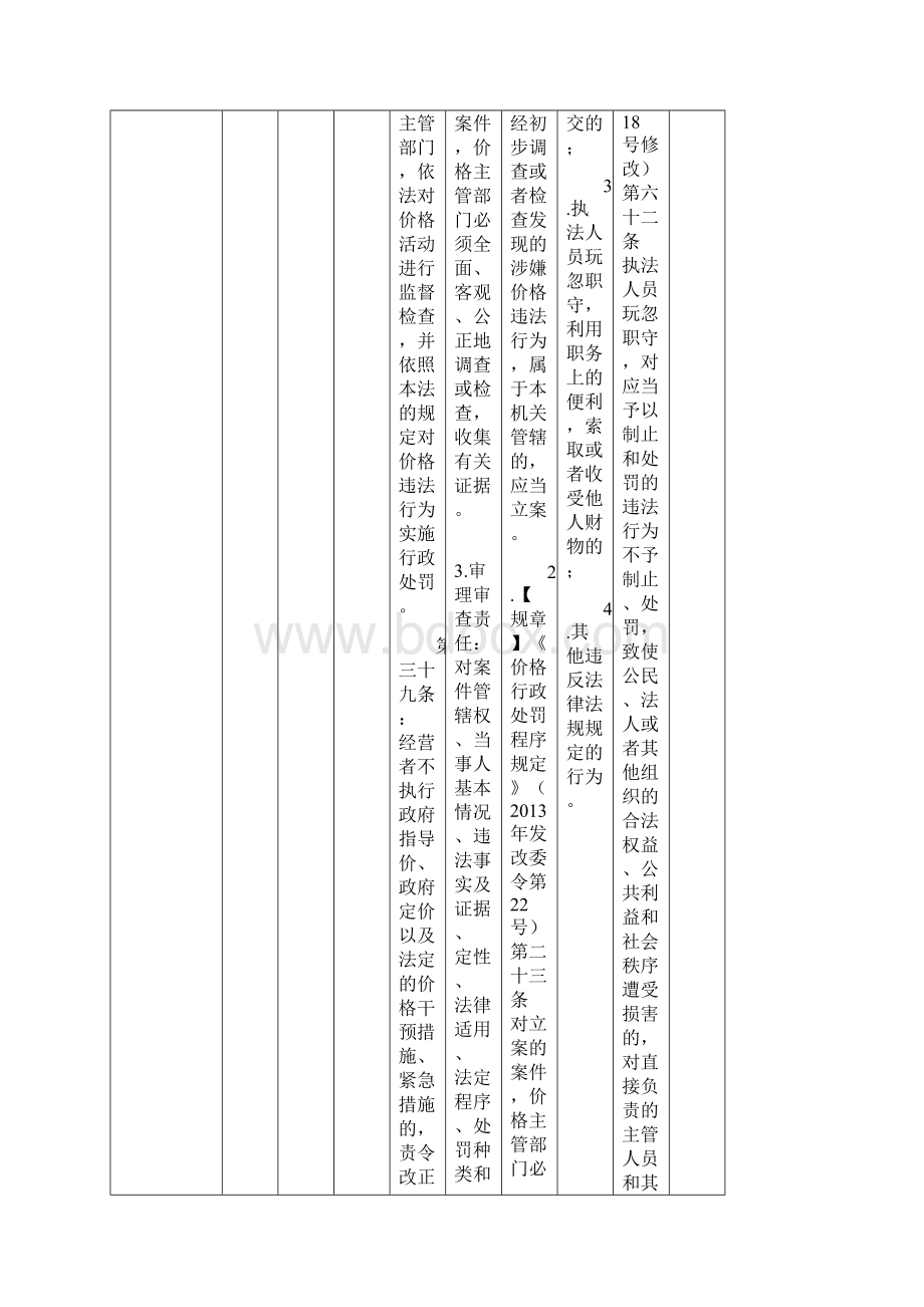 梧州发改委物价局权责清单.docx_第2页