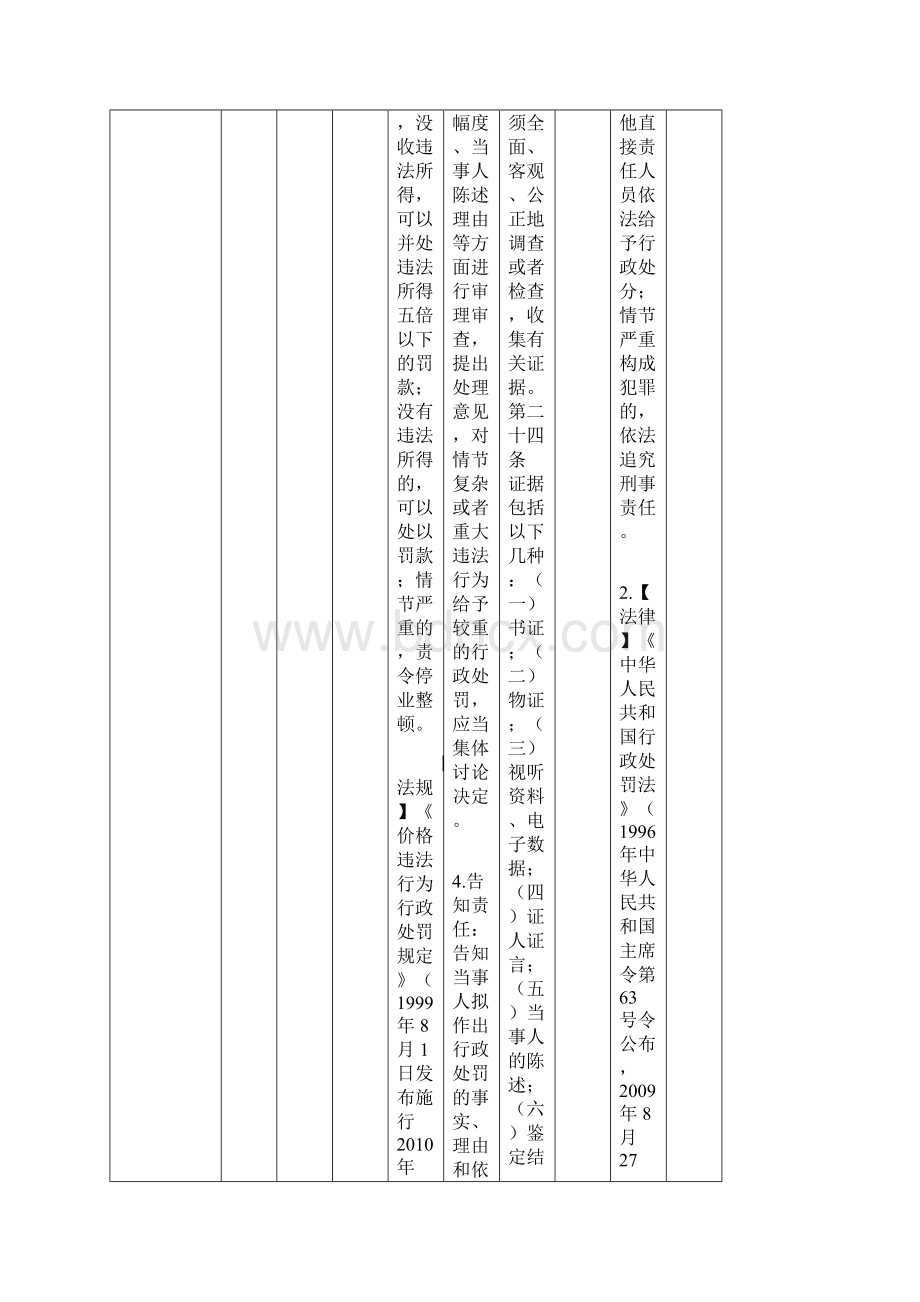 梧州发改委物价局权责清单.docx_第3页