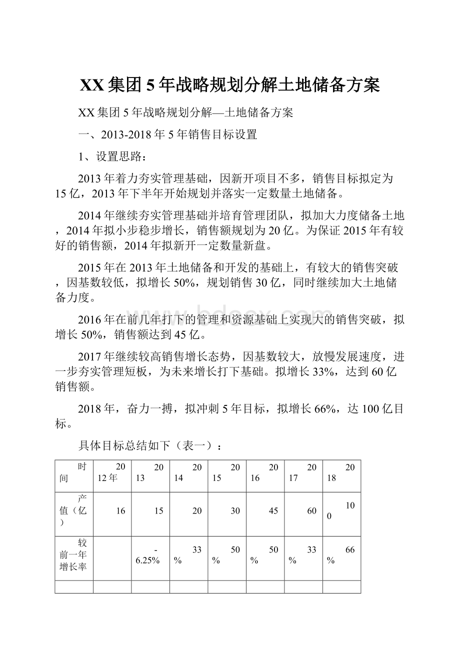 XX集团5年战略规划分解土地储备方案.docx_第1页