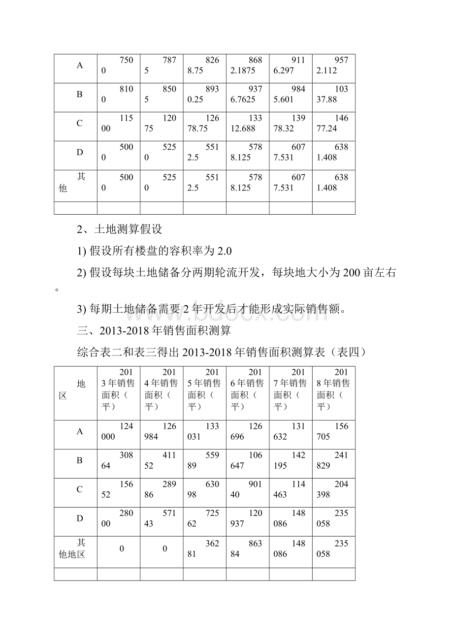 XX集团5年战略规划分解土地储备方案.docx_第3页