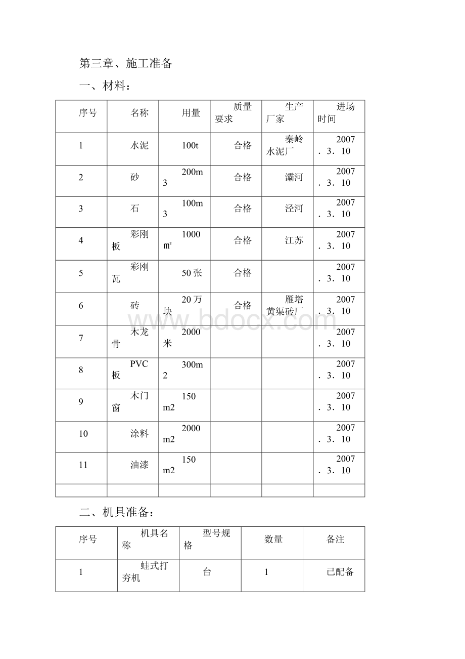 276077临建设施搭设方案.docx_第2页