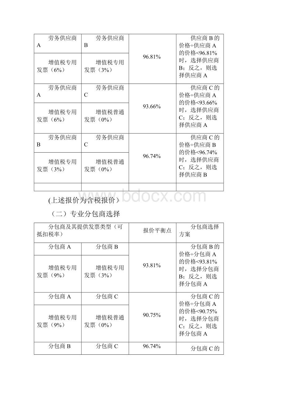 项目部税务筹划资料.docx_第3页