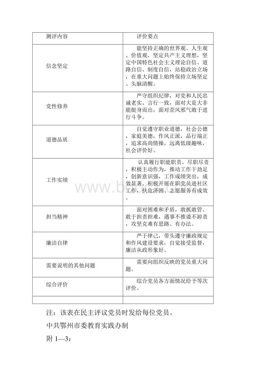 《民主评议党员测评表参考样表》.docx_第2页