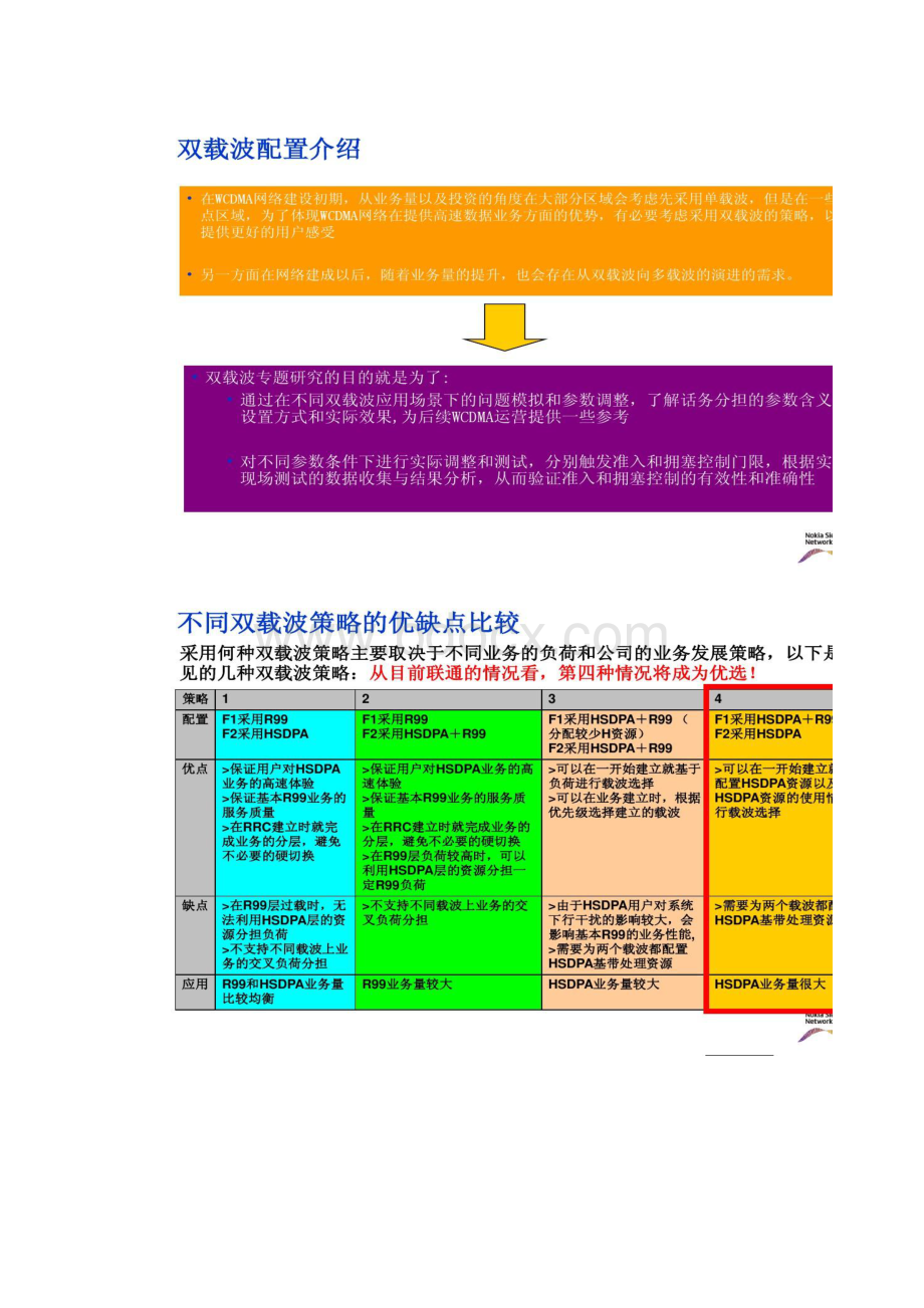 WCDMA双载波配置手册精.docx_第2页