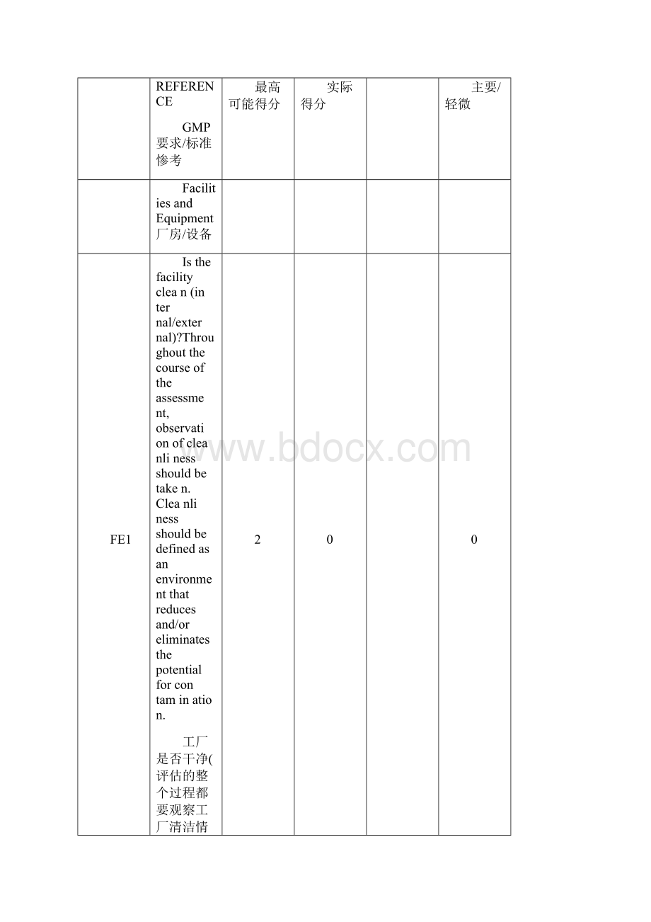 版GMP验厂审核检查表.docx_第3页