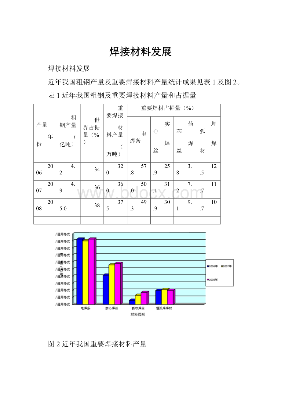 焊接材料发展.docx