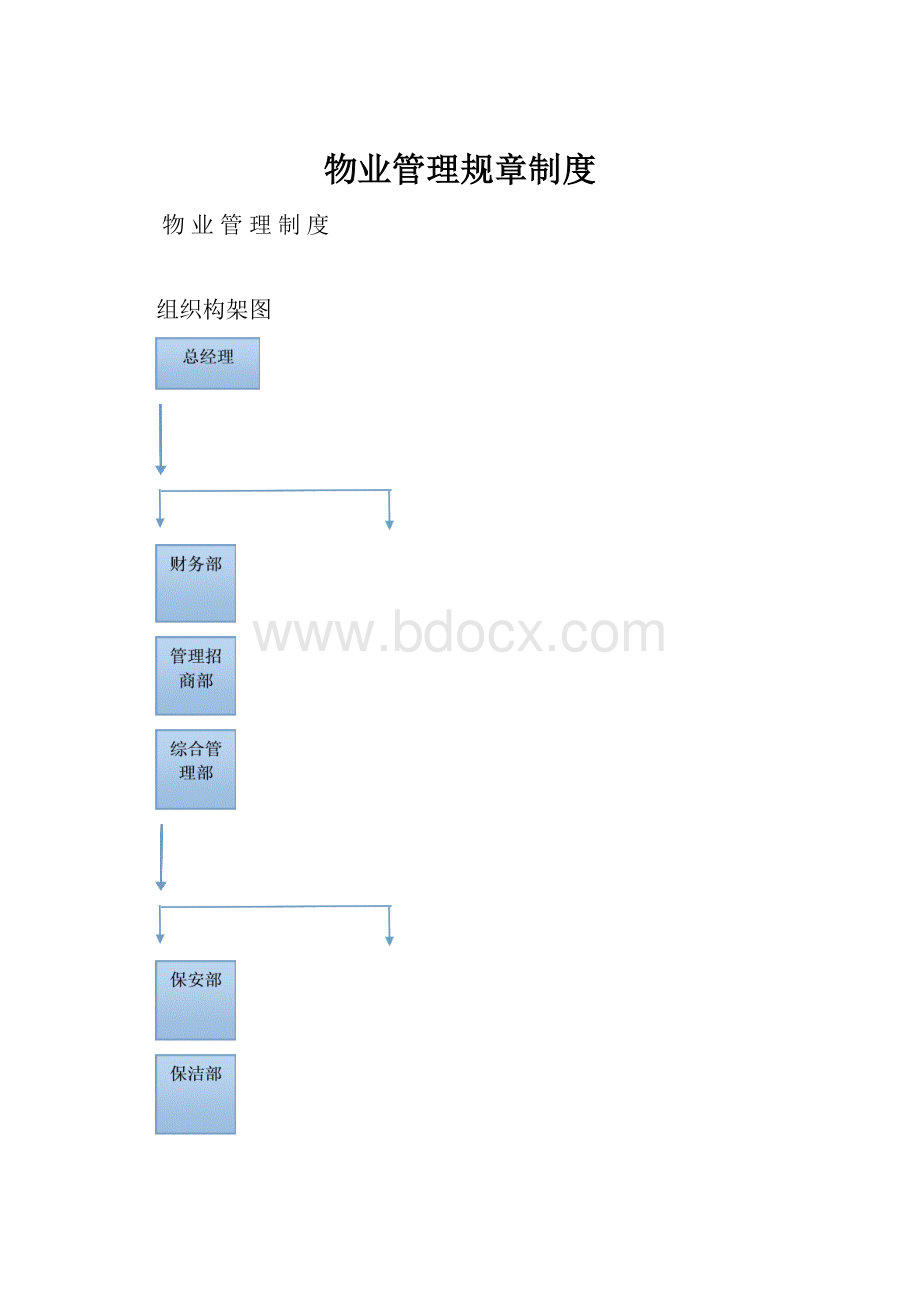 物业管理规章制度.docx_第1页