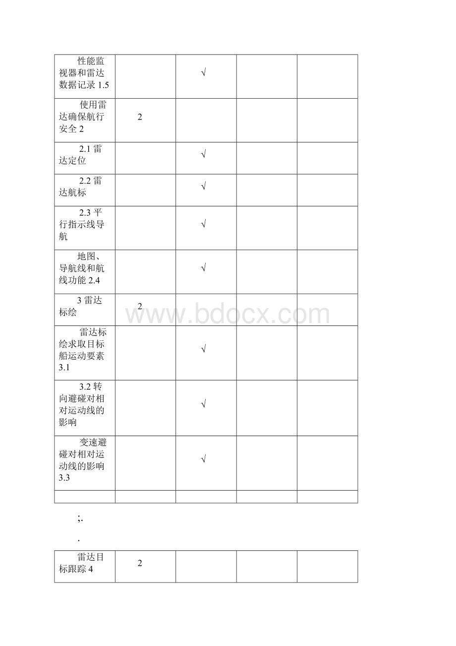 海船船员船长和高级船员适任证书模拟器培训大纲版.docx_第2页