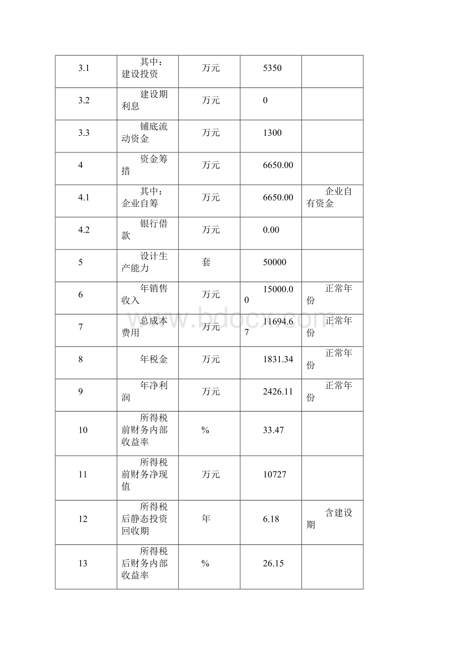 思尔佳项目可行性研究报告.docx_第3页