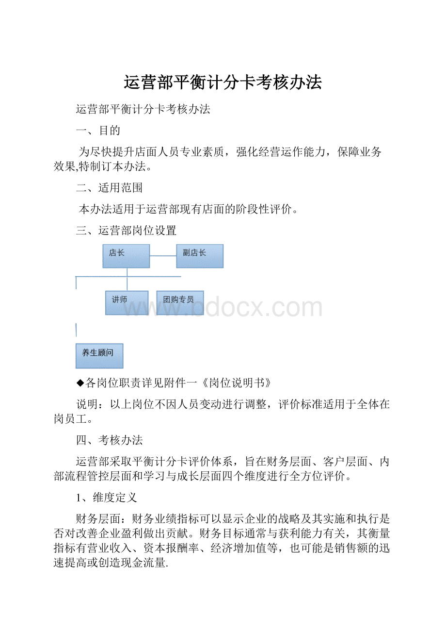 运营部平衡计分卡考核办法.docx_第1页