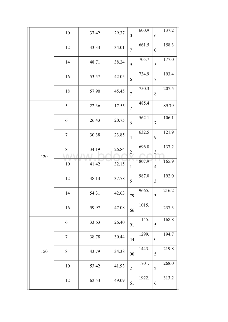 矩形钢管尺寸规格表.docx_第3页