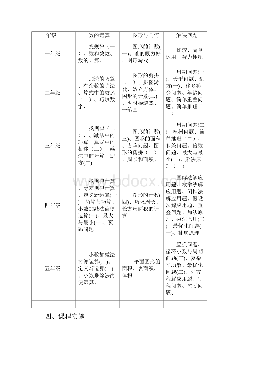 数学特色课程方案.docx_第2页