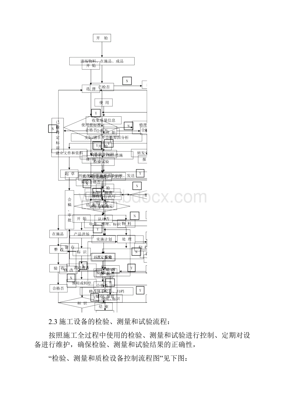 第二章质量保证体系及管理措施完整的投标文件.docx_第3页