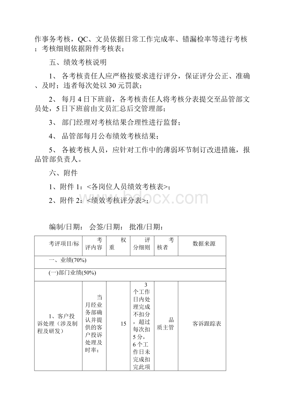 品管部绩效考核方案.docx_第2页