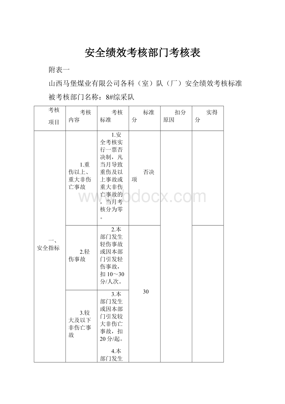 安全绩效考核部门考核表.docx