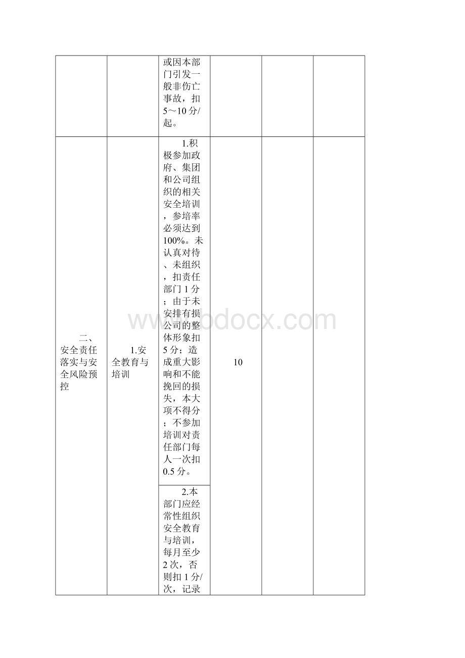 安全绩效考核部门考核表.docx_第2页