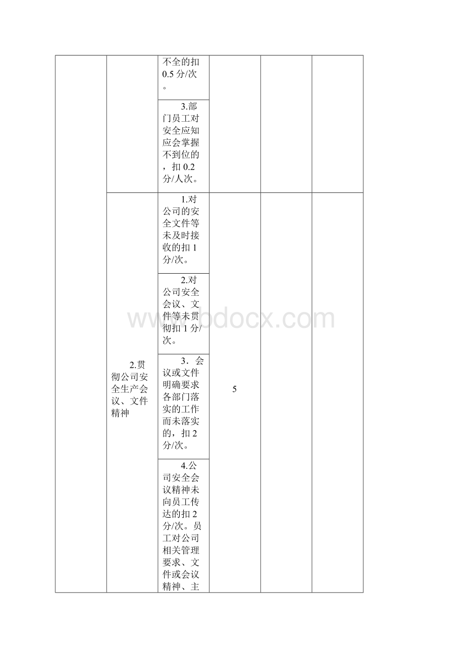 安全绩效考核部门考核表.docx_第3页