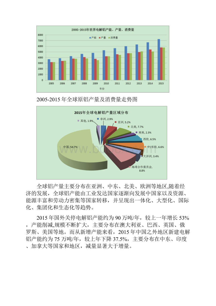 电解铝市场分析.docx_第2页