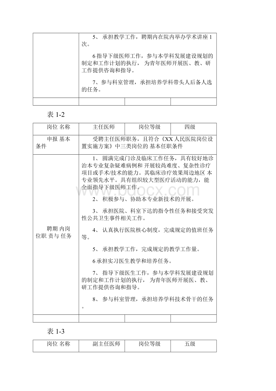 医院医疗岗位说明书.docx_第2页