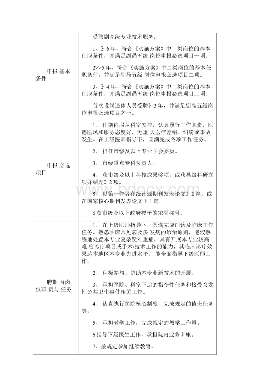 医院医疗岗位说明书.docx_第3页