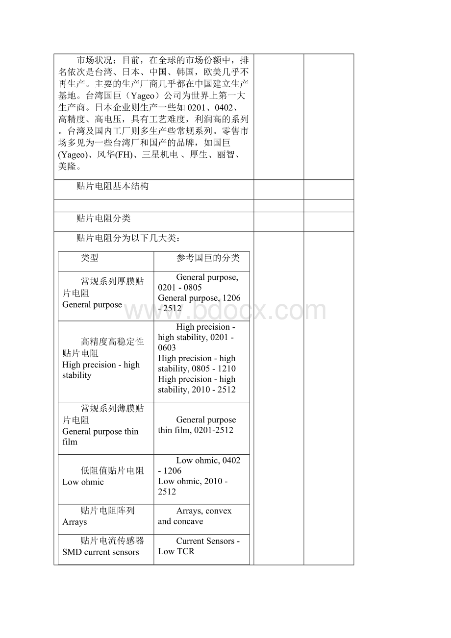 贴片电阻规格封装尺寸.docx_第3页