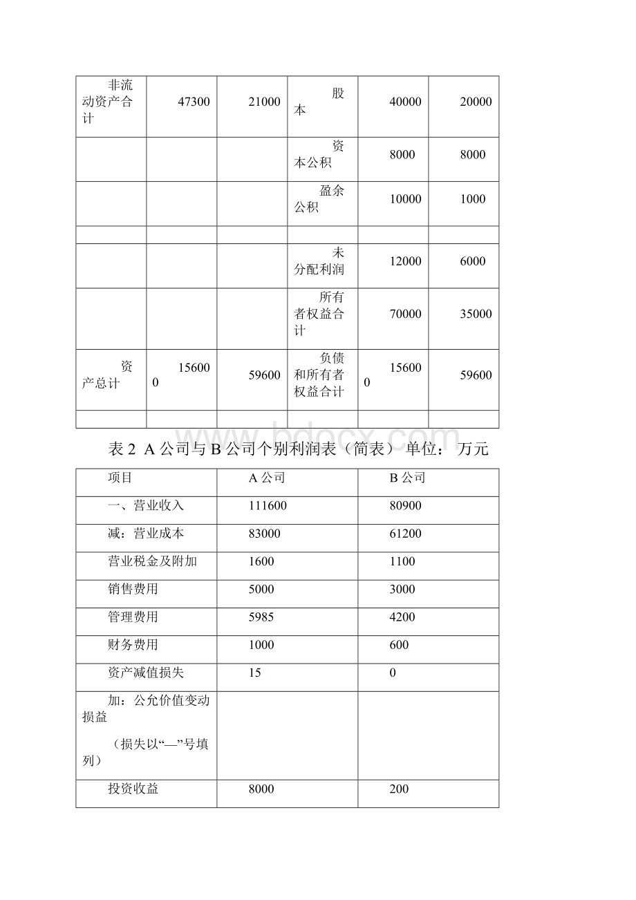 最新合并财务报表案例分析.docx_第3页