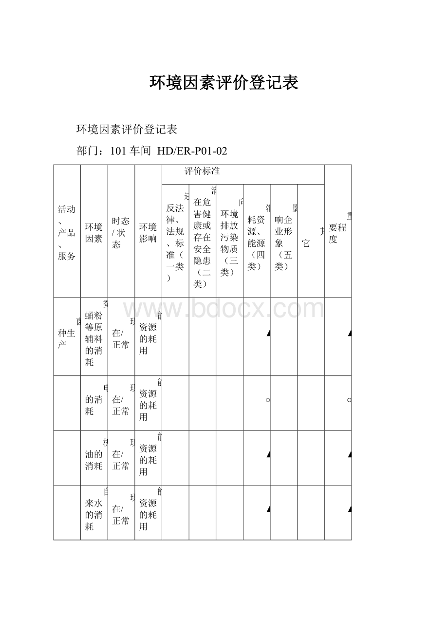 环境因素评价登记表.docx