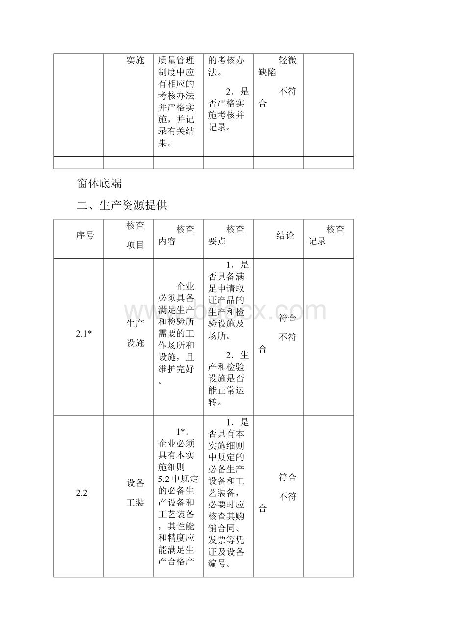 生产许可证实地考察细则最新.docx_第3页