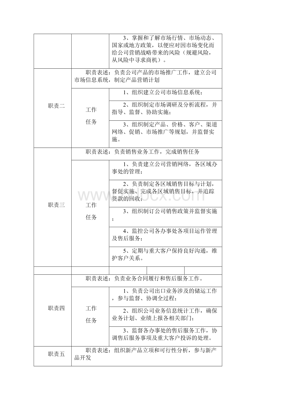 营销中心各岗位职位说明书1.docx_第3页