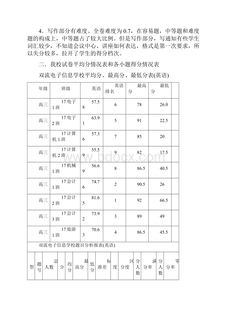 高三英语质量分析报告定稿版.docx_第2页