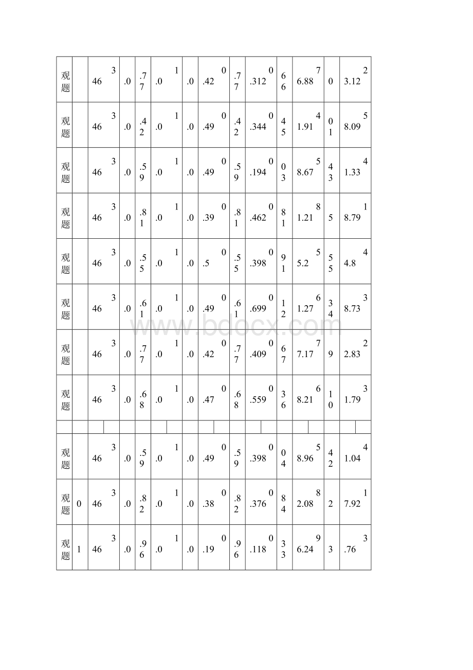 高三英语质量分析报告定稿版.docx_第3页