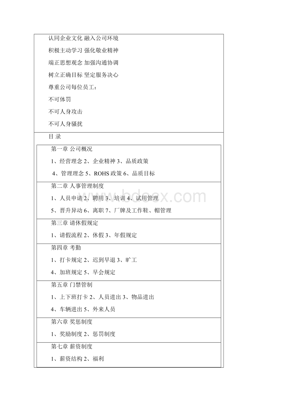 深圳上市企业员工手册标准完整版.docx_第2页