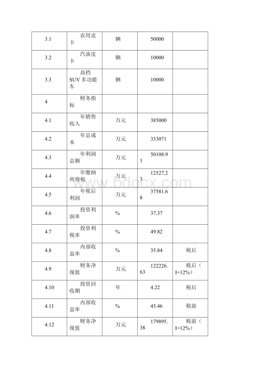 年产70000辆柴油汽车项目可行性研究报告.docx_第3页