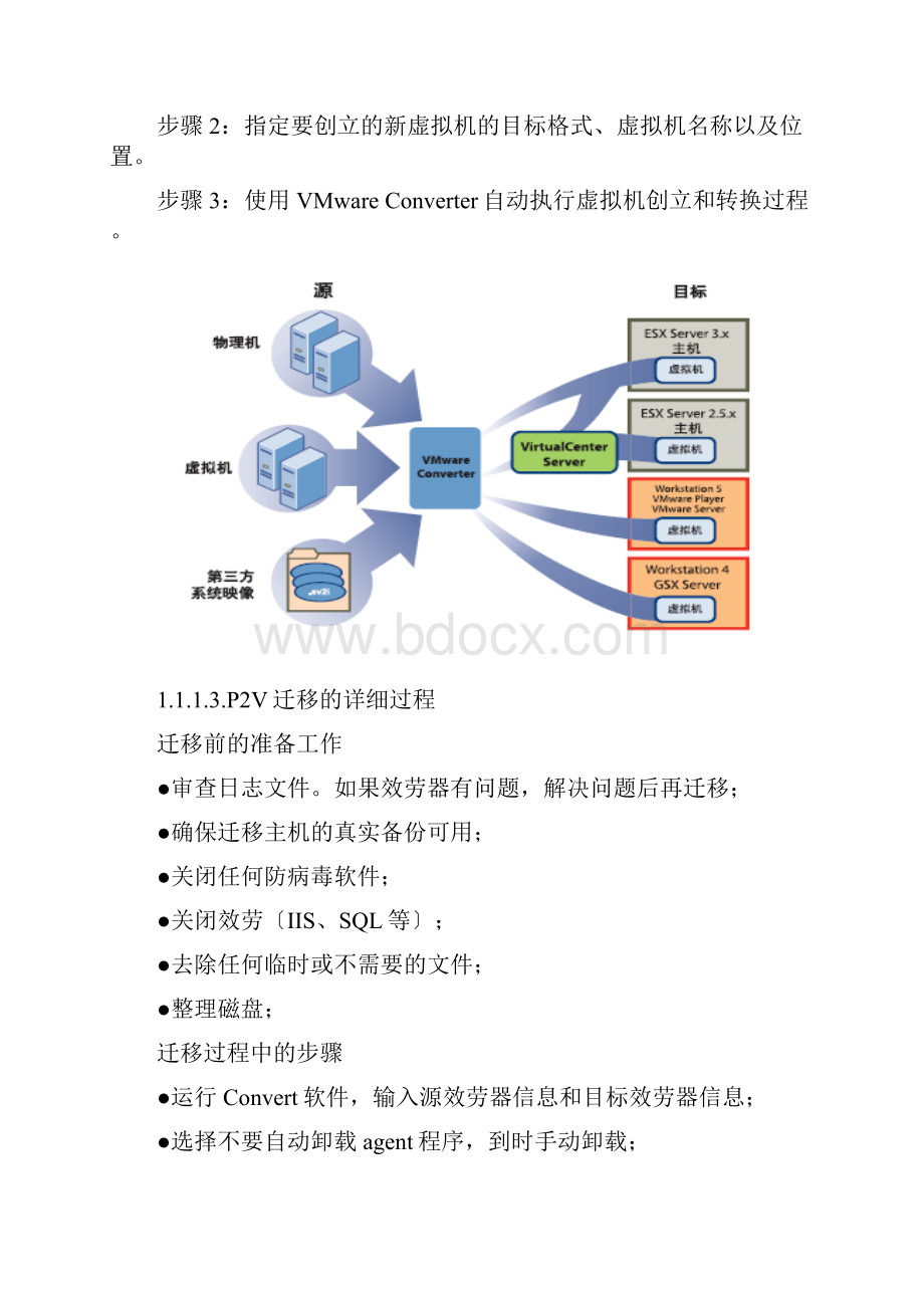 VMware PV 系统迁移e.docx_第2页