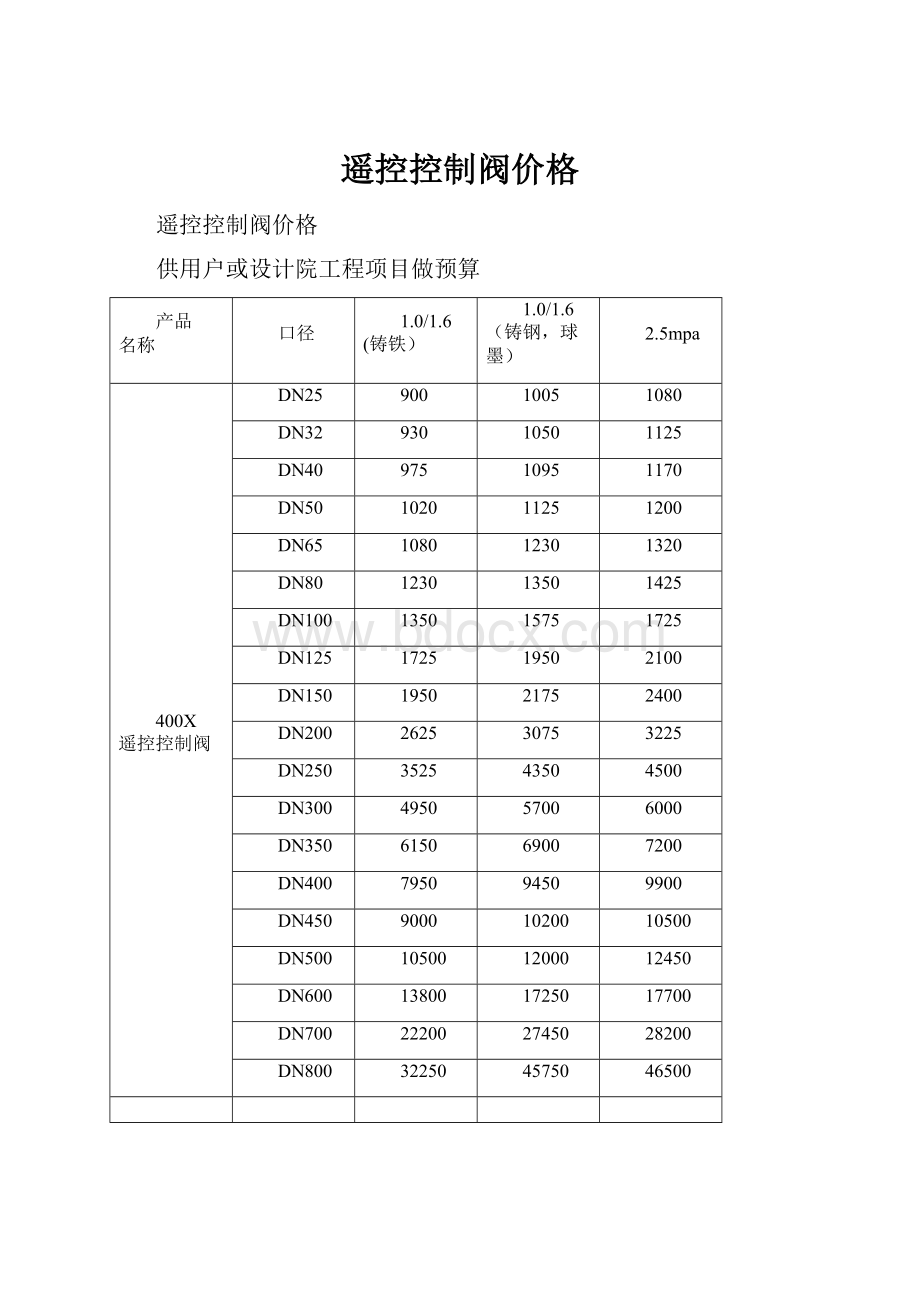 遥控控制阀价格.docx