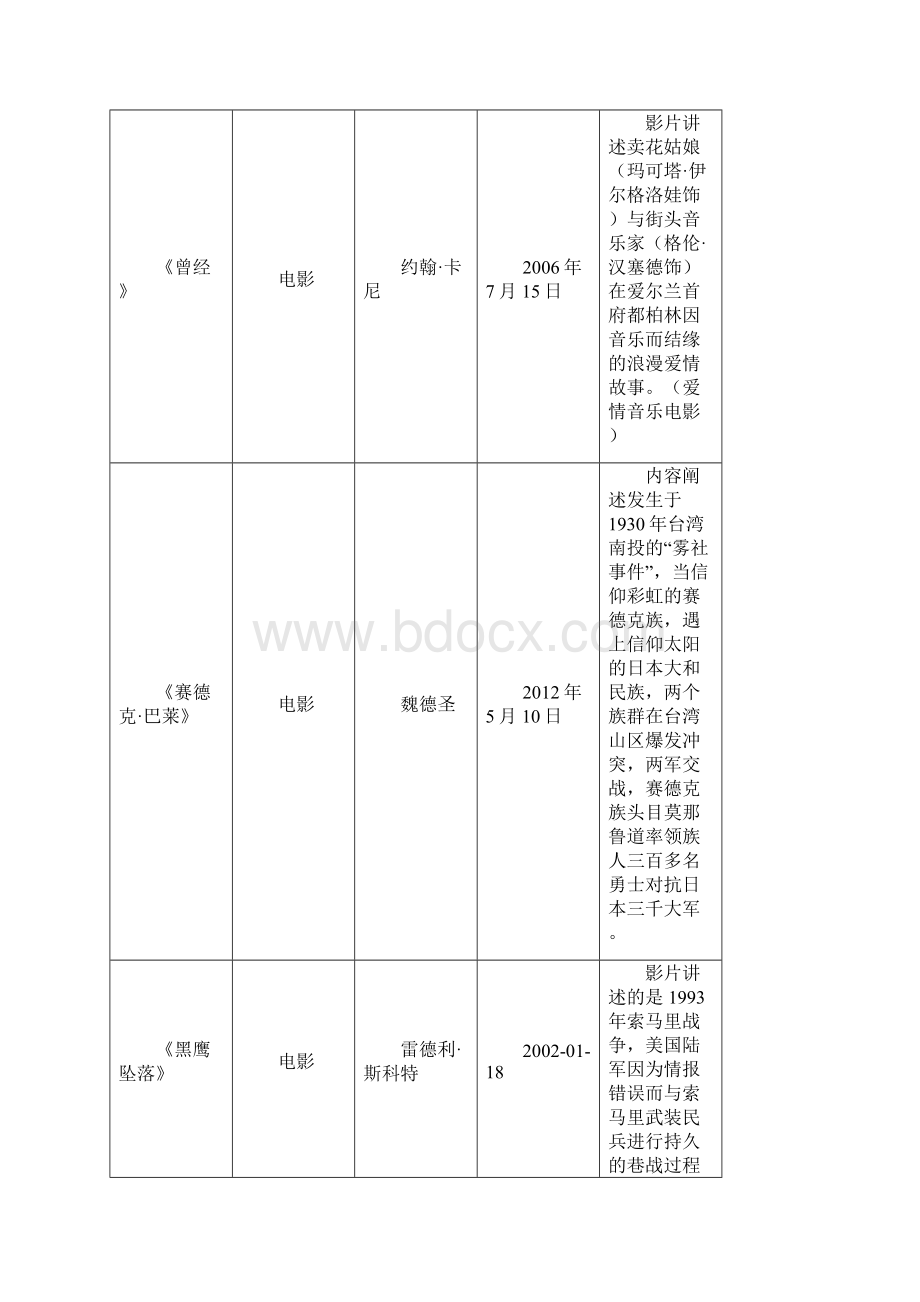 成都理工大学艺术鉴赏报告.docx_第3页