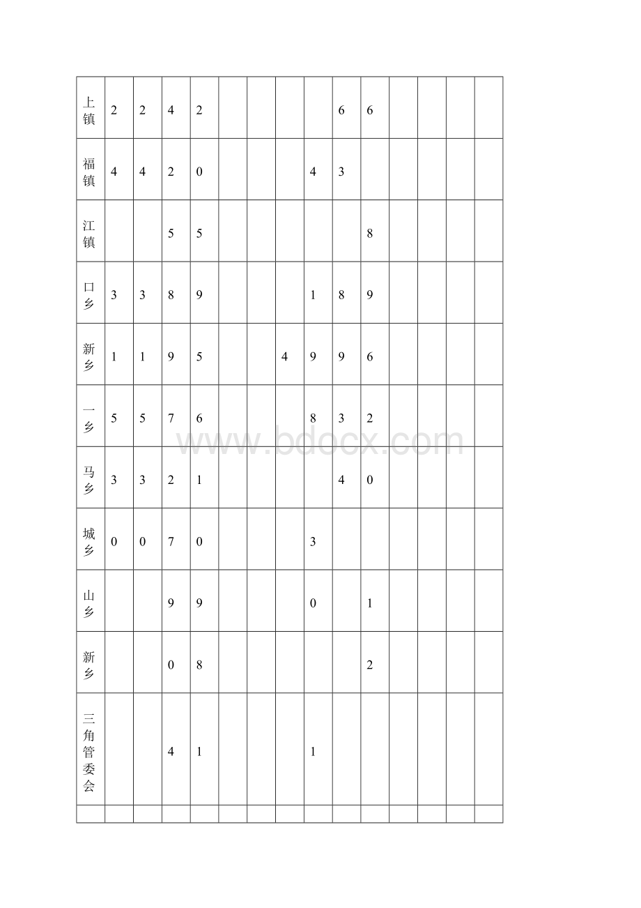 关于农村村务监督委员会作用发挥情况的调研报告.docx_第3页