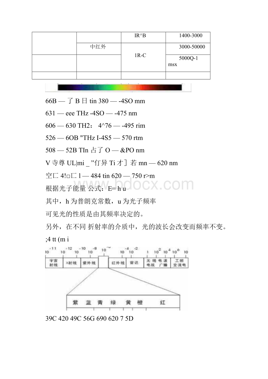 每种颜色的光波长的对应值.docx_第2页