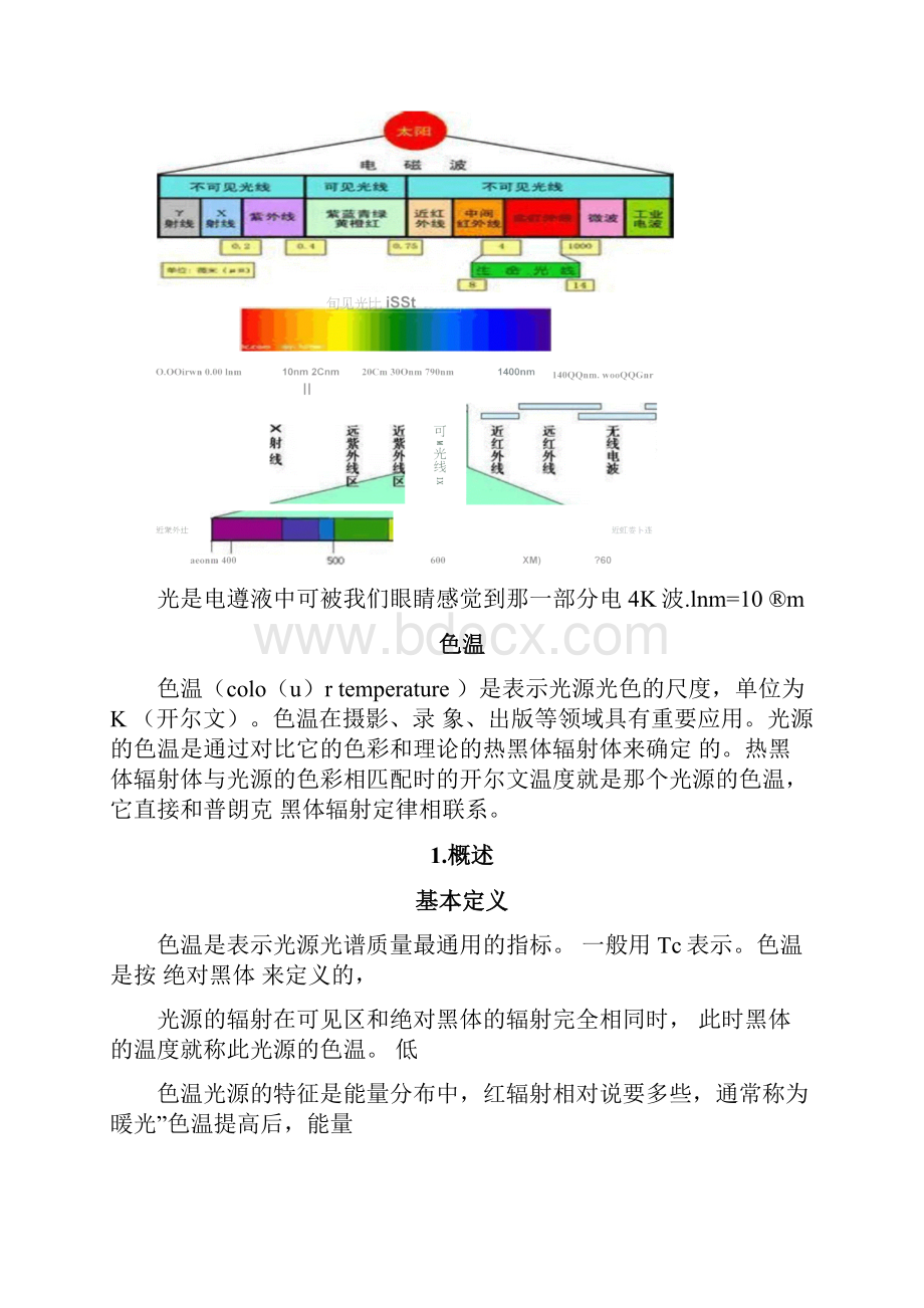 每种颜色的光波长的对应值.docx_第3页