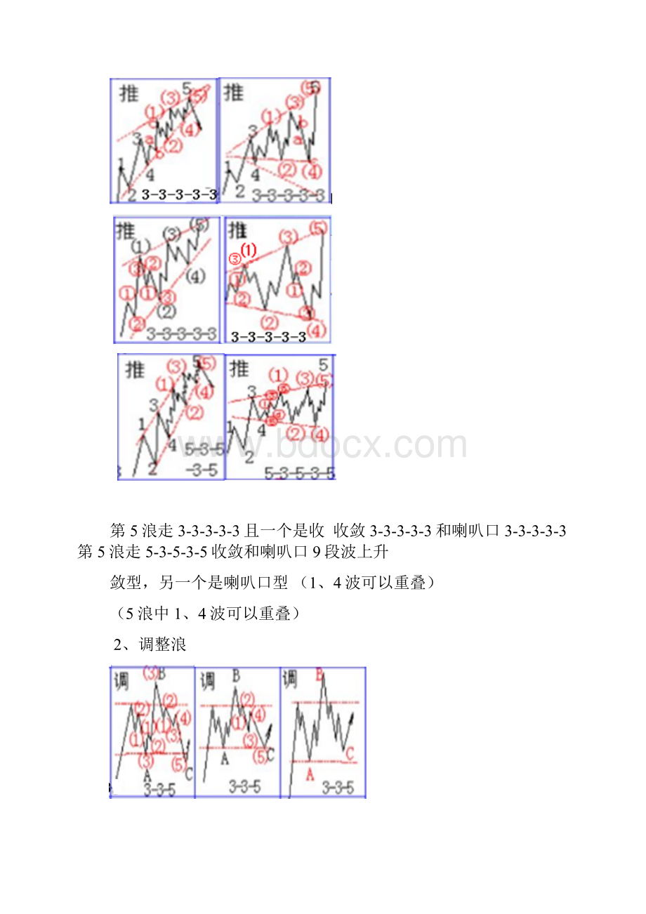 波浪理论推动浪和调整浪详细解读.docx_第2页