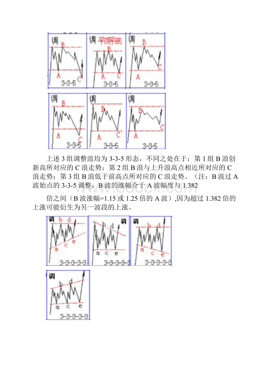 波浪理论推动浪和调整浪详细解读.docx_第3页