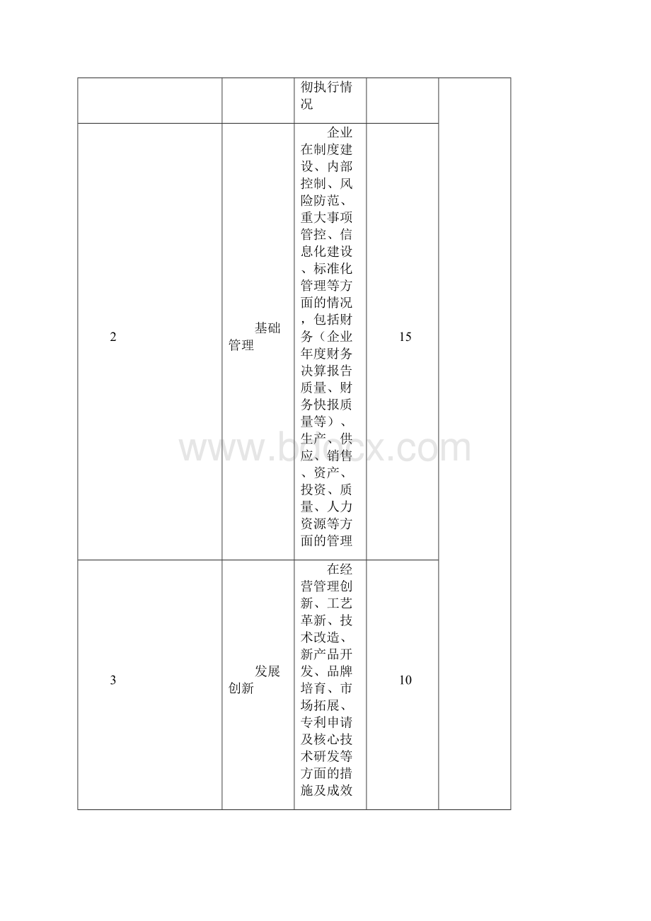 国企负责人年度经营业绩考核计分细则1.docx_第3页