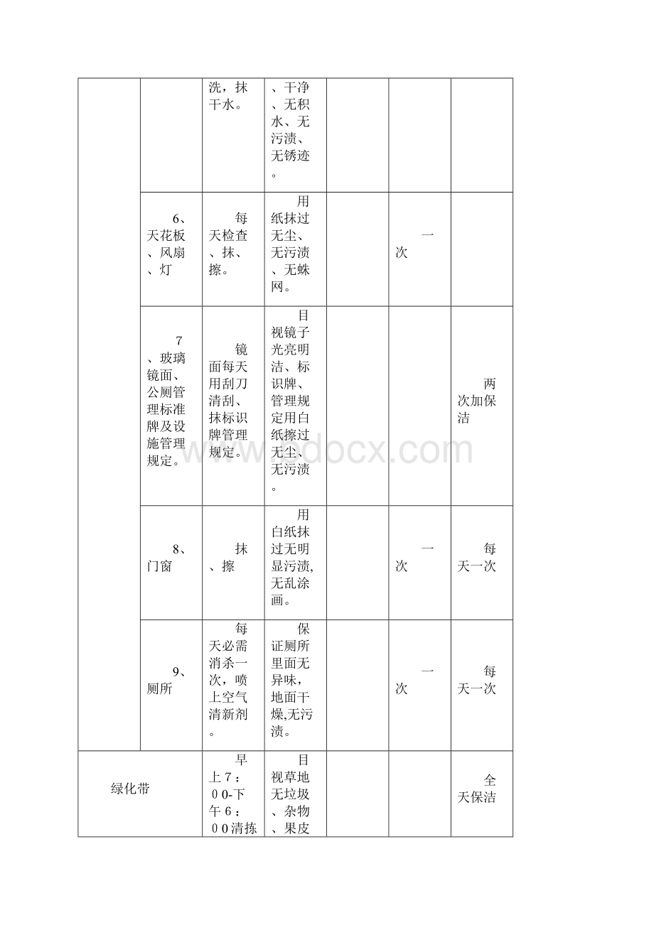 保洁及绿化养护.docx_第3页