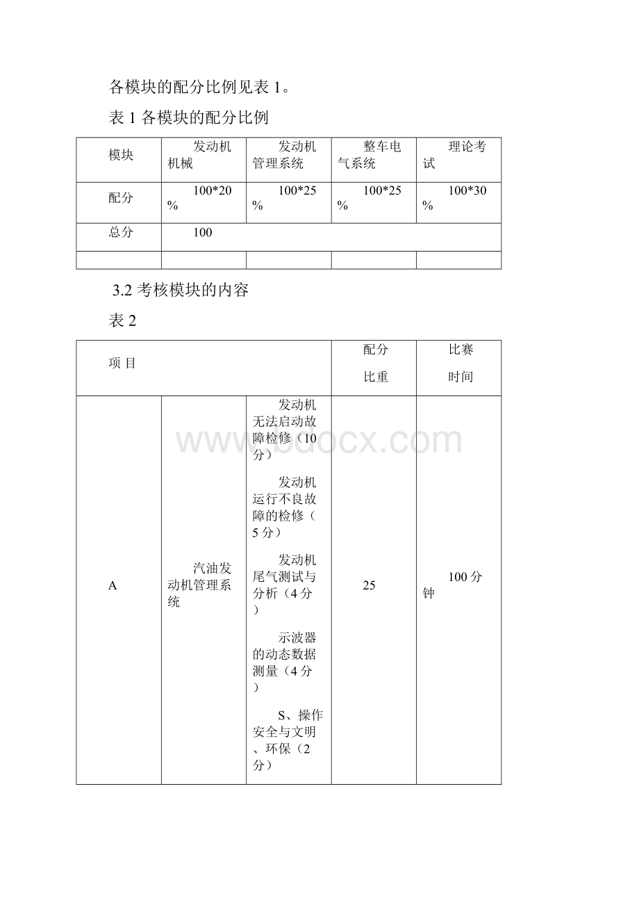 第43届世界技能大赛汽车技术项目.docx_第3页