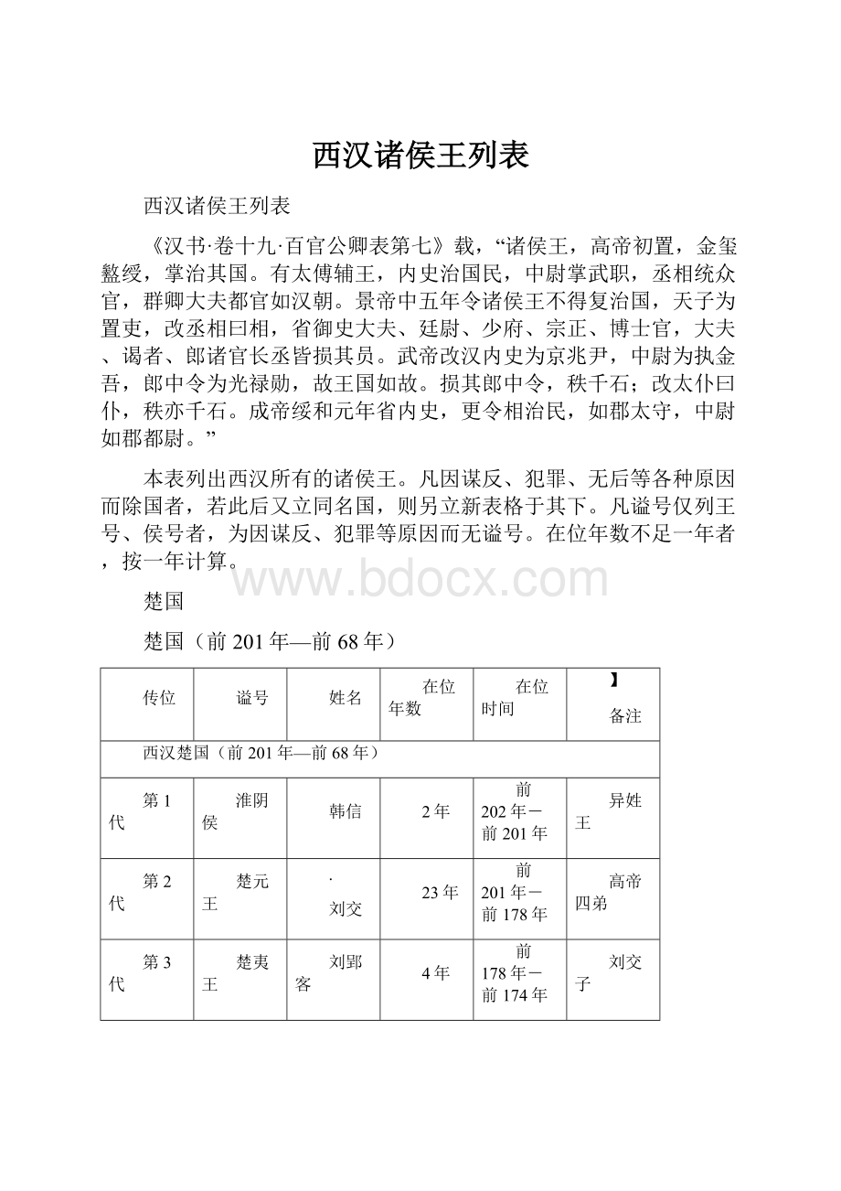 西汉诸侯王列表.docx_第1页